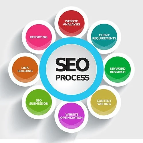search-engine-optimization-services-500x500